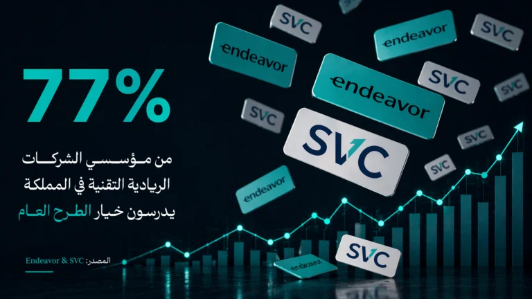 77% of Saudi Tech Founders Consider IPOs as Tadawul Emerges as Top Listing Destination
